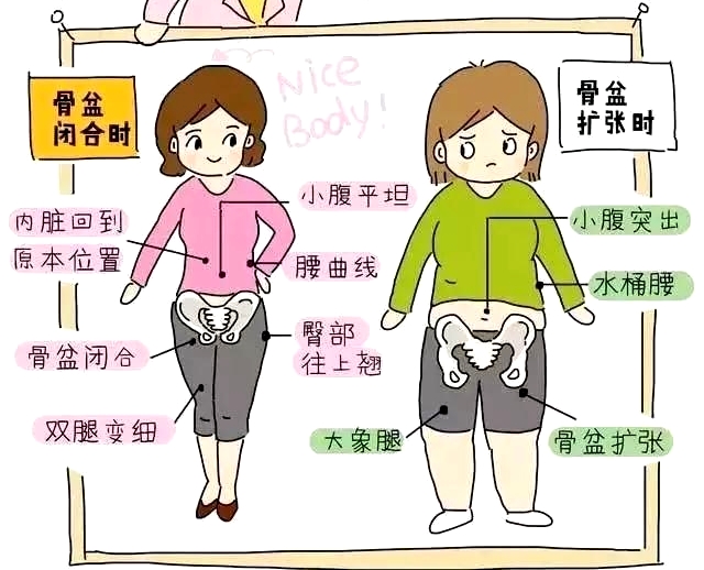 產后盆底康復治療儀，關愛產后婦女疾病