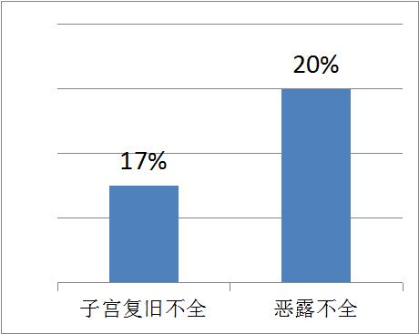 產(chǎn)后康復(fù)治療儀，解決你對(duì)產(chǎn)后子宮復(fù)舊不全的盲點(diǎn)