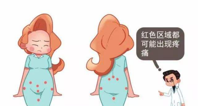 產(chǎn)后康復(fù)治療知識，帶來慢性盆腔疼痛的疾病有哪些？