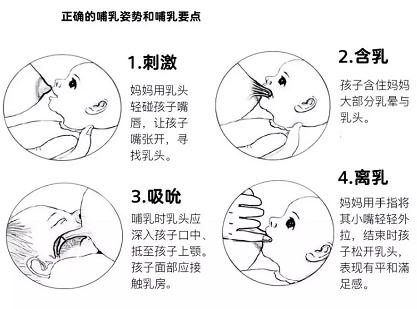 母乳檢測(cè)因人而異，但母乳分析儀產(chǎn)后修復(fù)中心必須具備
