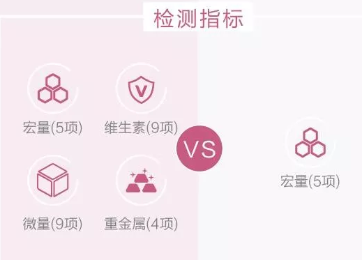 不是所有人母乳喂養(yǎng)都是好的，結(jié)合母乳分析儀進(jìn)行很重要