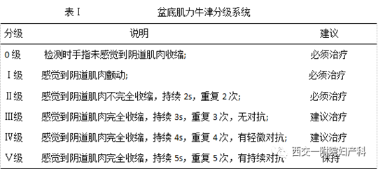 產(chǎn)后盆底肌怎么修復(fù)，你的盆底肌肌力有幾級知道嗎？
