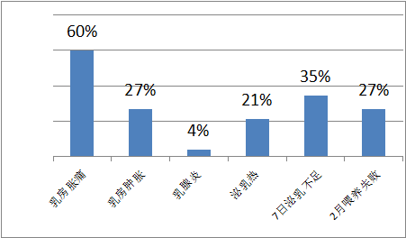 母乳營養(yǎng)成分檢測(cè)